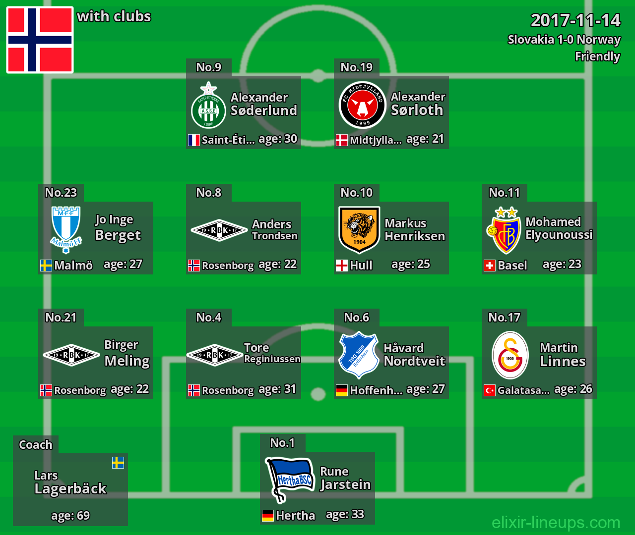 Norway 2017-11-14
