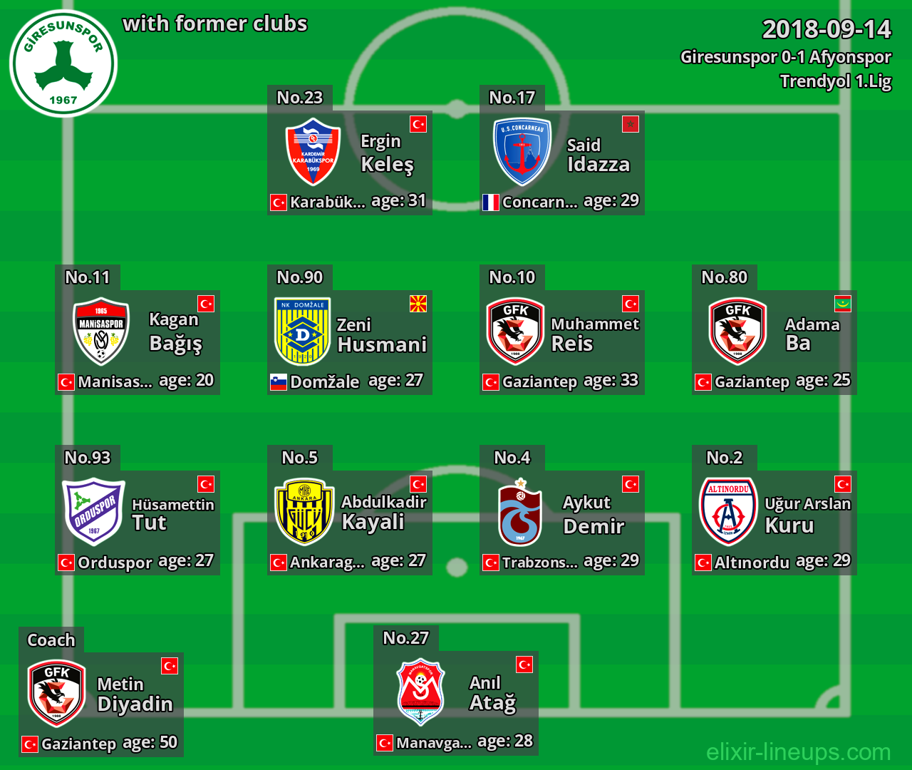 Giresunspor with latter clubs 2018-09-14