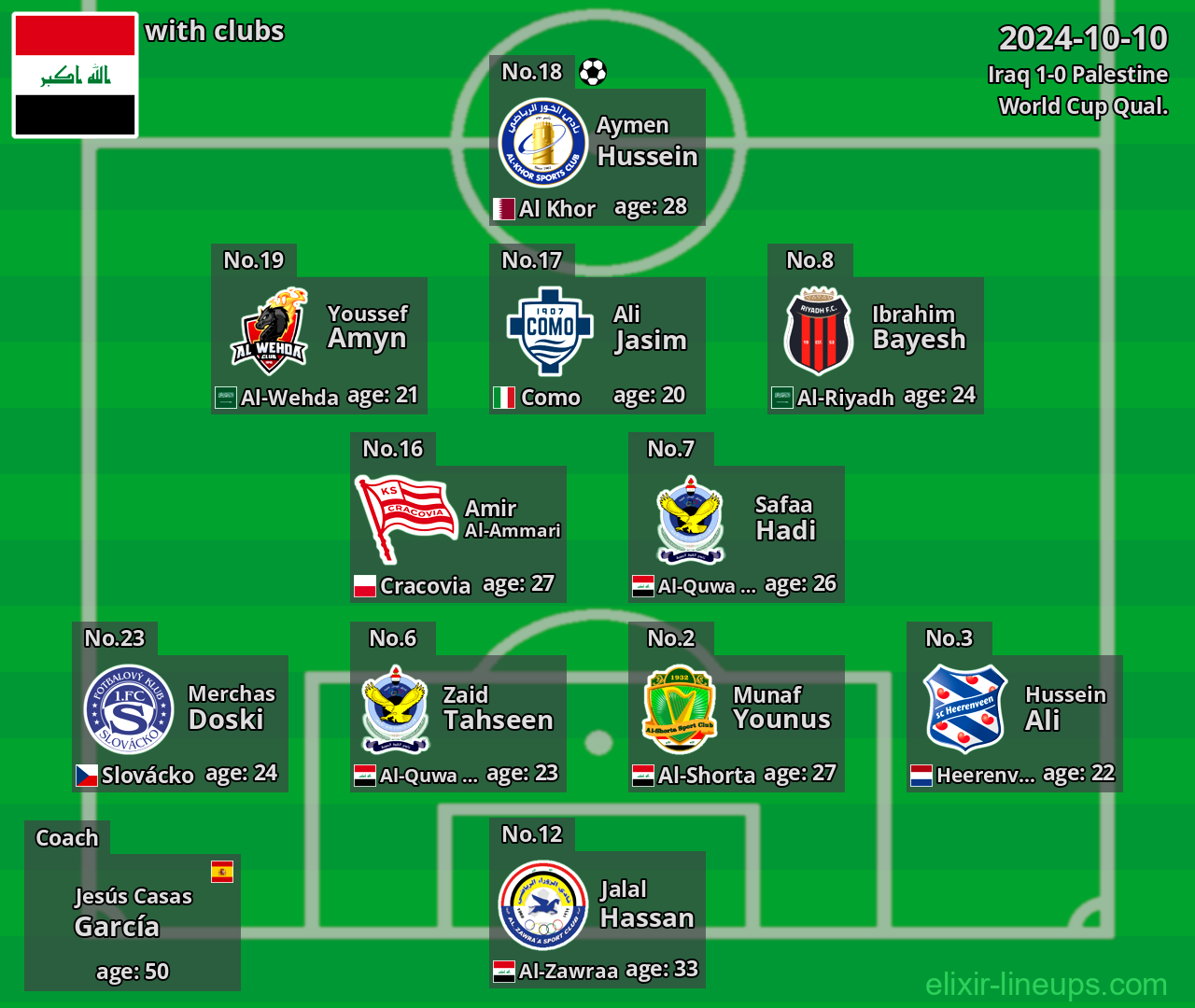 Iraq 2024-10-10