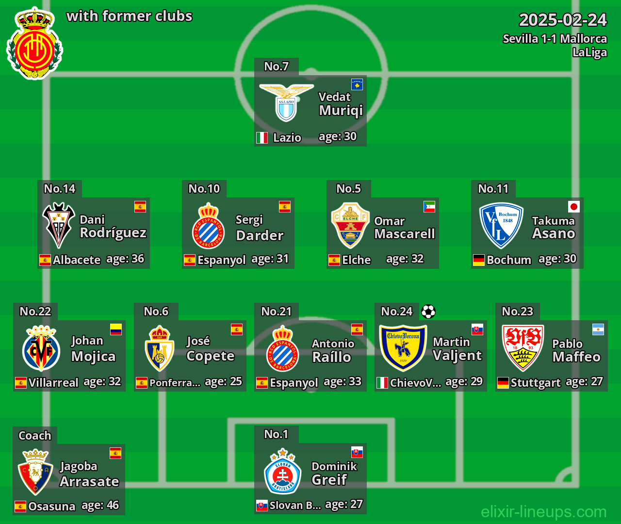 Mallorca with former clubs 2025-02-24