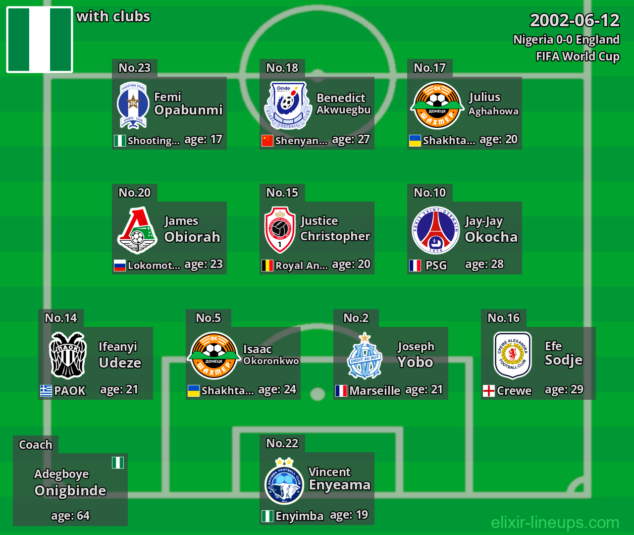 Nigeria 2002-06-12