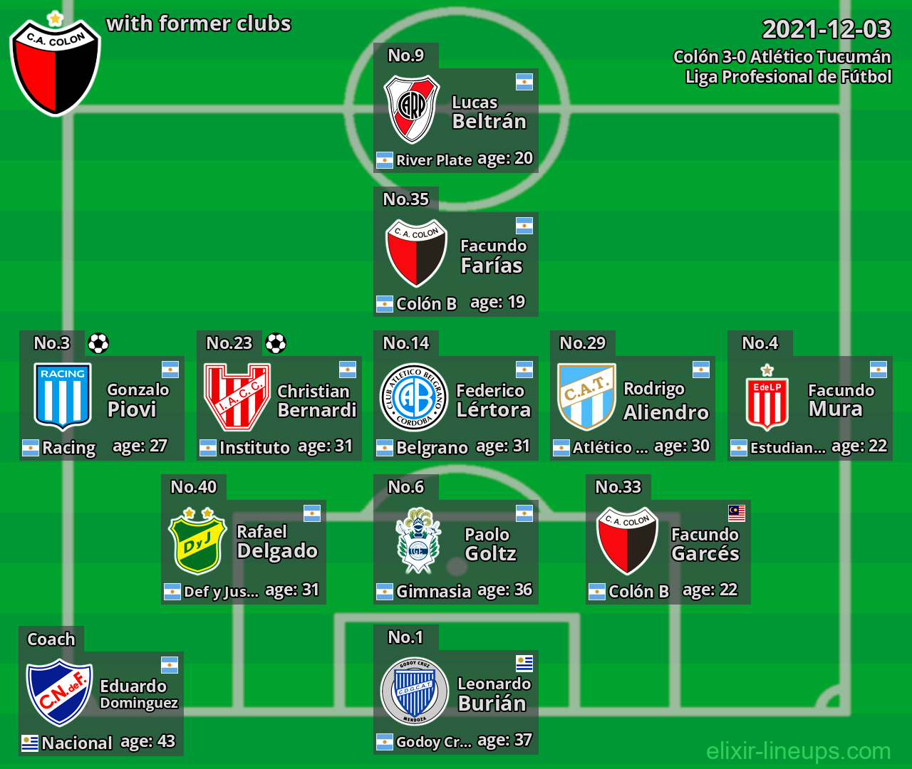 Colón with latter clubs 2021-12-03