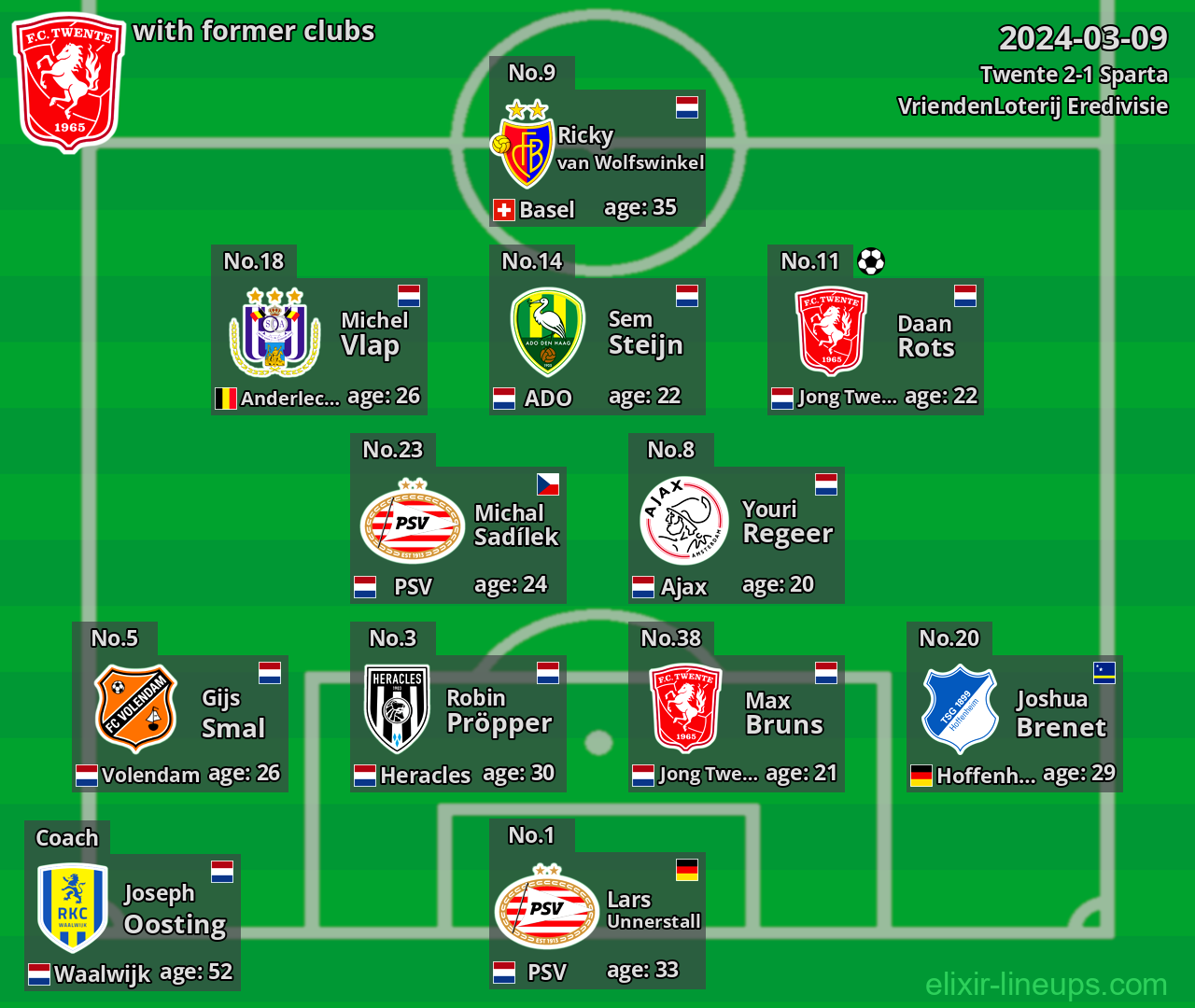 Twente with latter clubs 2024-03-09