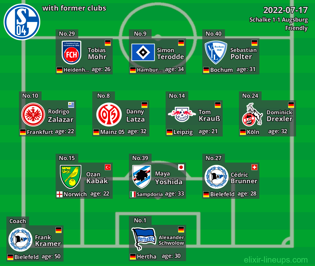 Schalke with latter clubs 2022-07-17