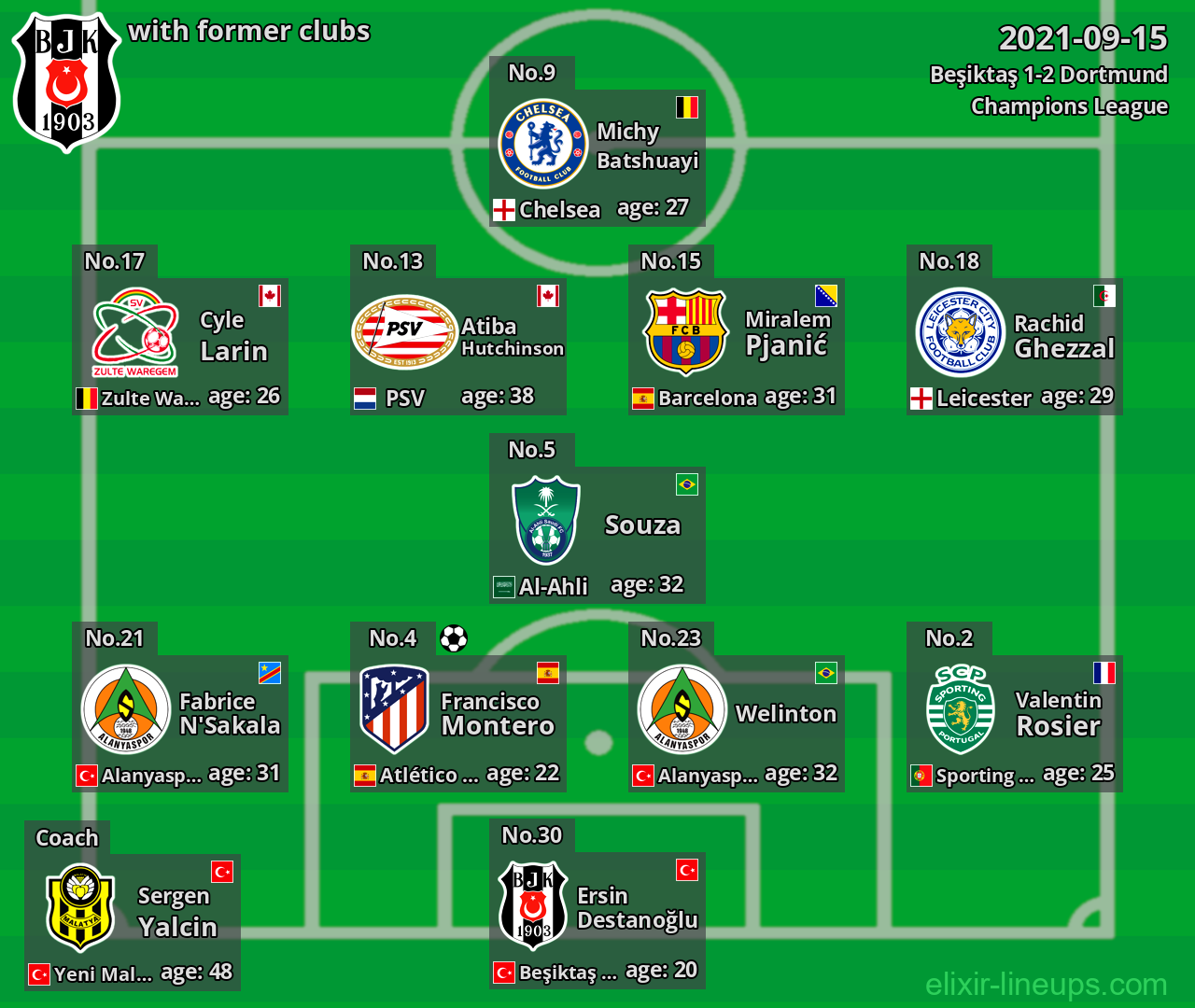 Beşiktaş with former clubs 2021-09-15