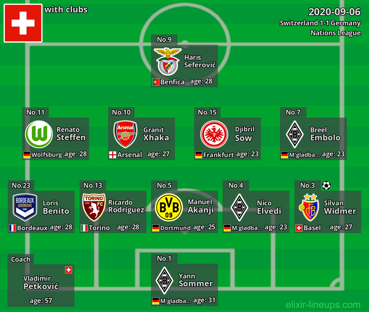 Switzerland 2020-09-06