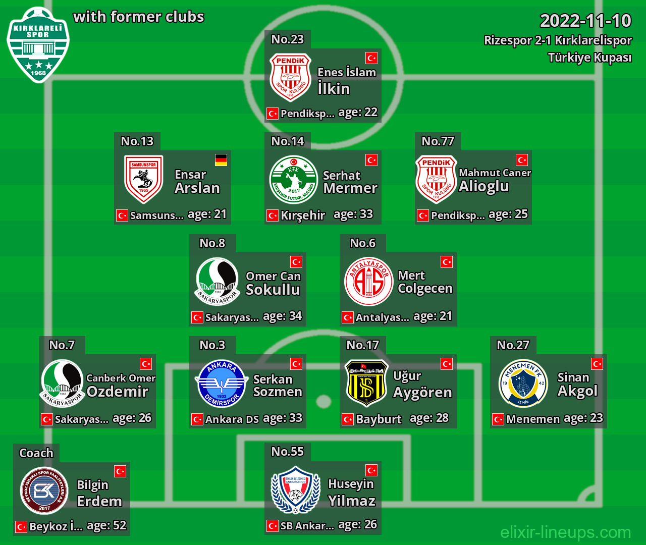 Kırklarelispor with former clubs 2022-11-10