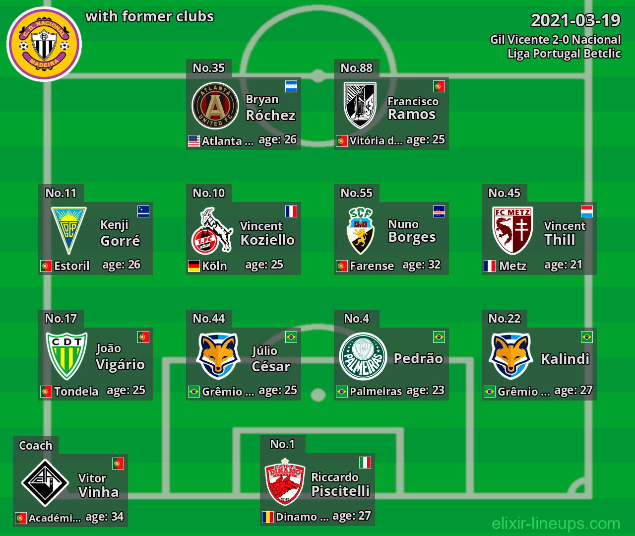 Nacional with former clubs 2021-03-19