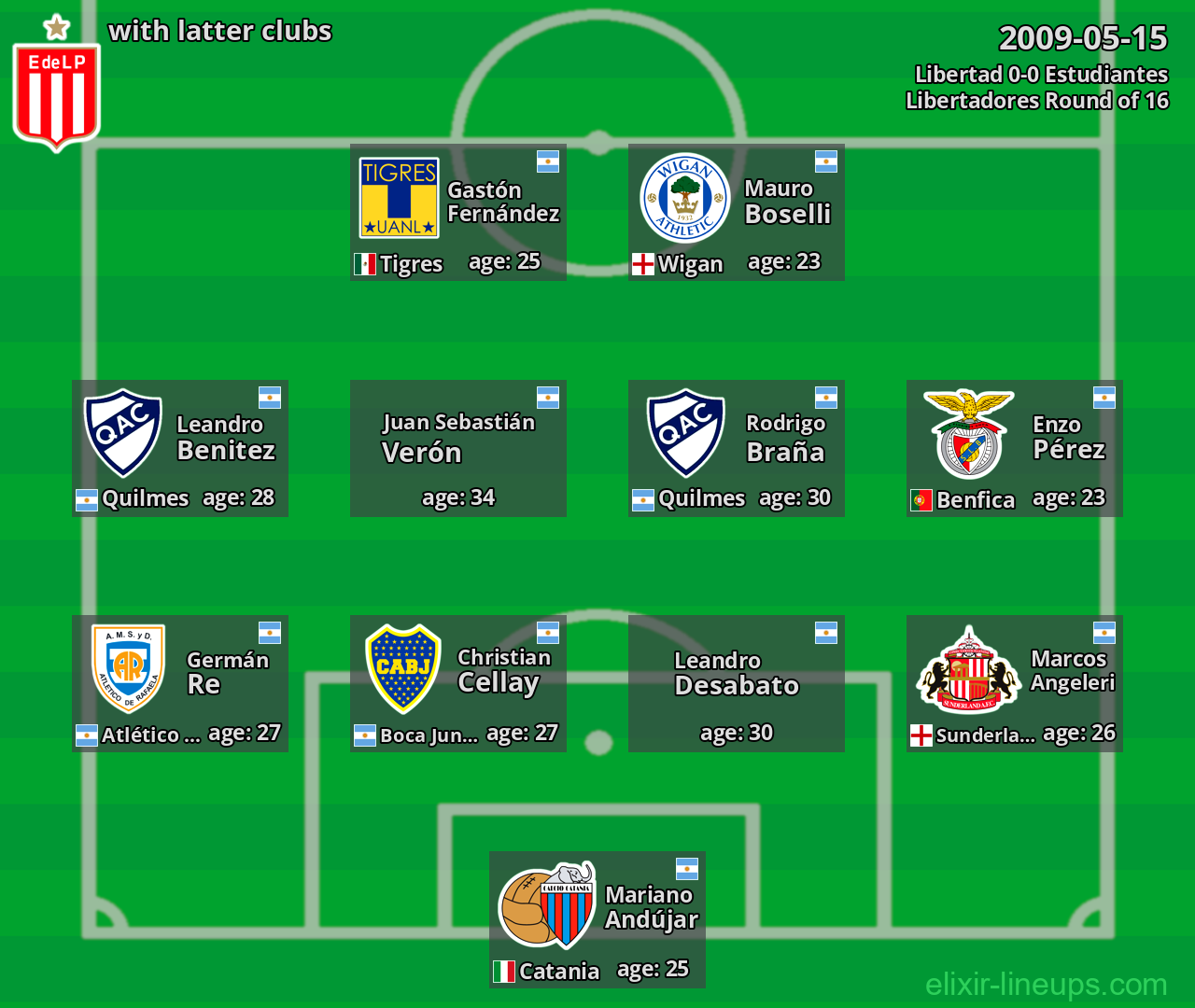 Estudiantes with latter clubs 2009-05-15