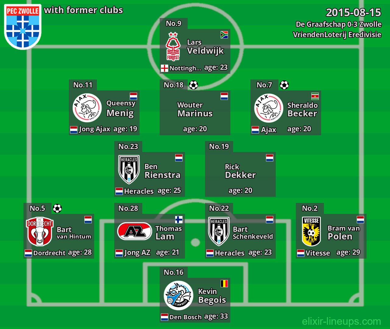 Zwolle with former clubs 2015-08-15