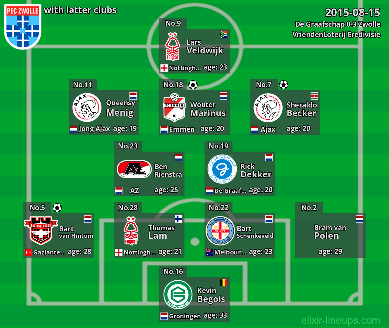 Zwolle with latter clubs 2015-08-15