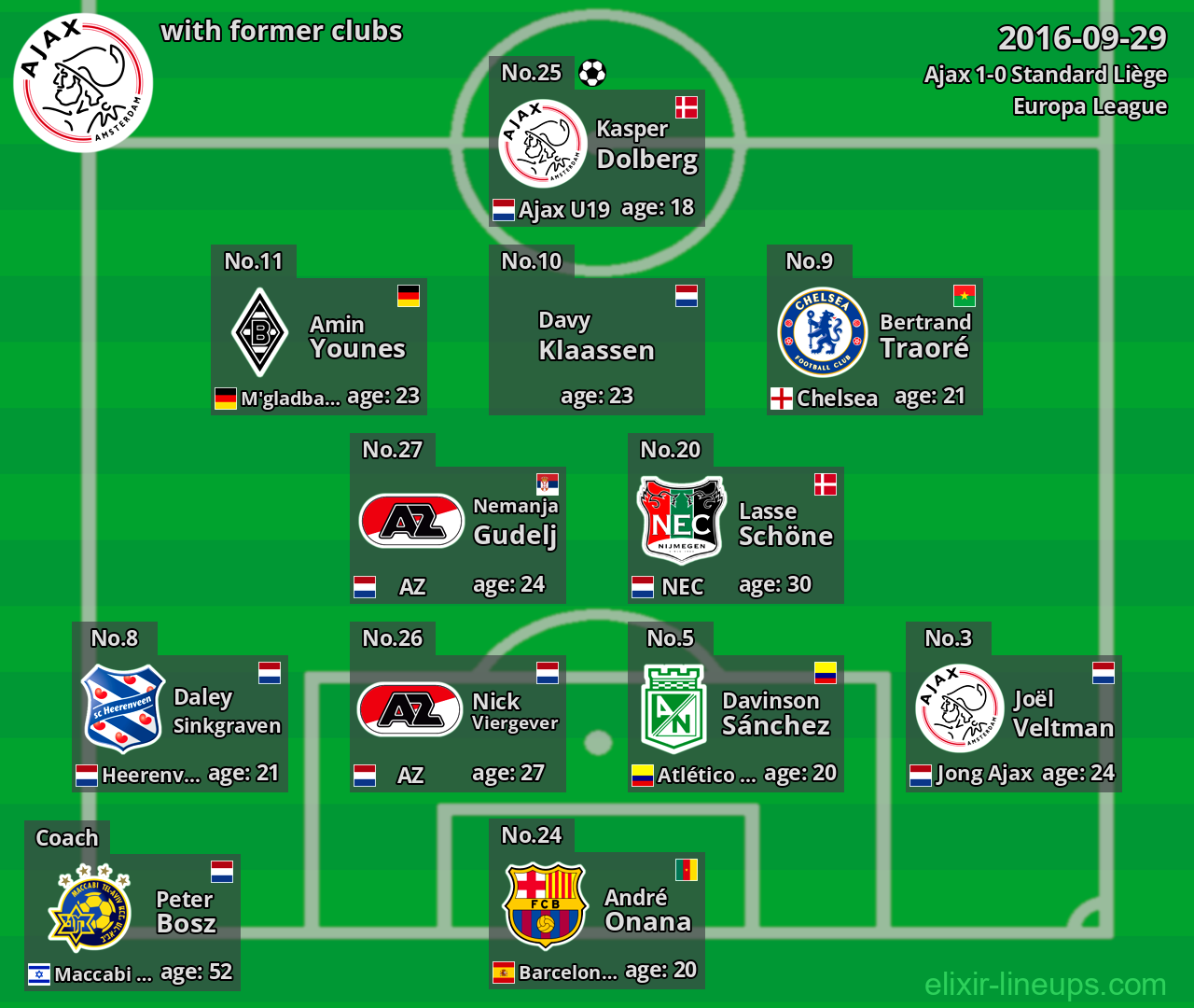 Ajax with former clubs 2016-09-29