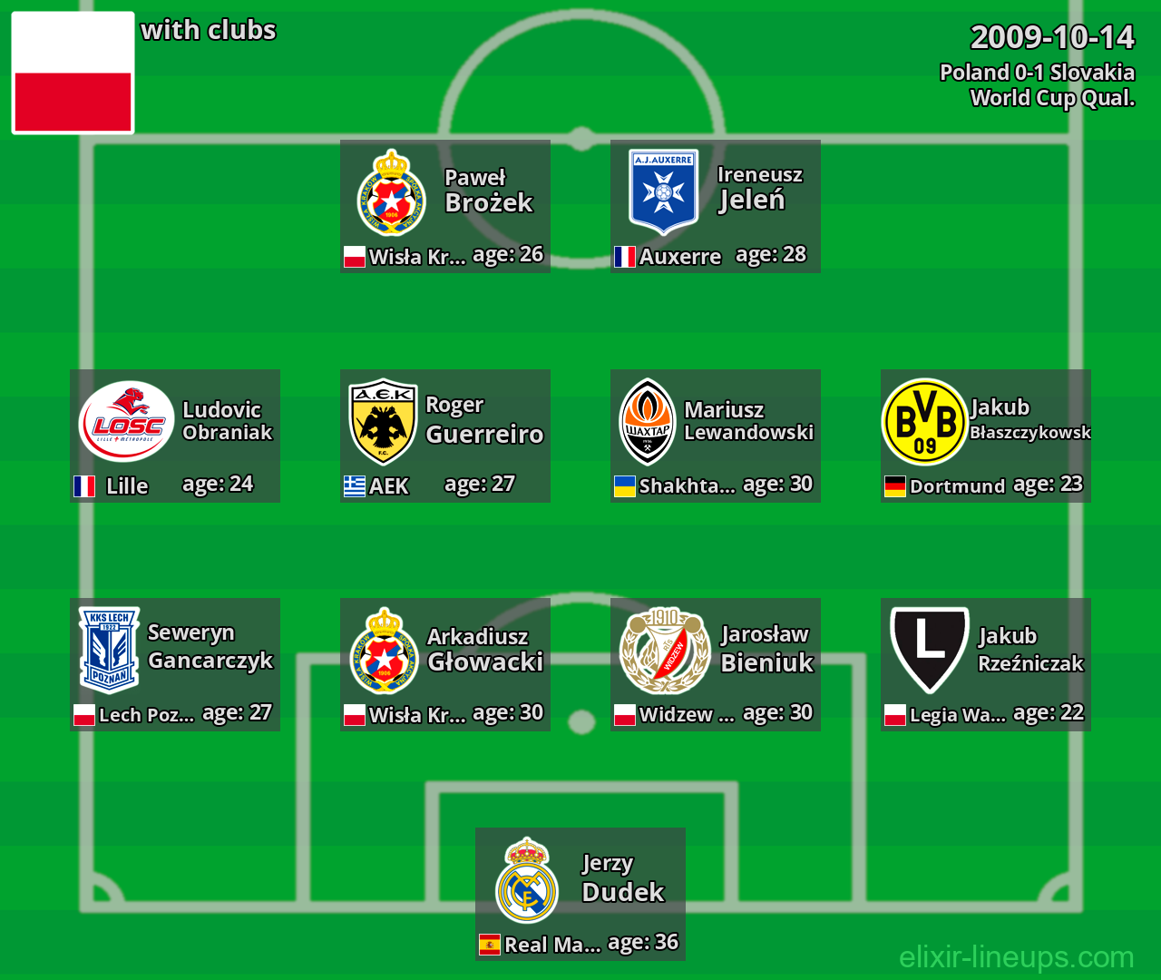 Poland 2009-10-14