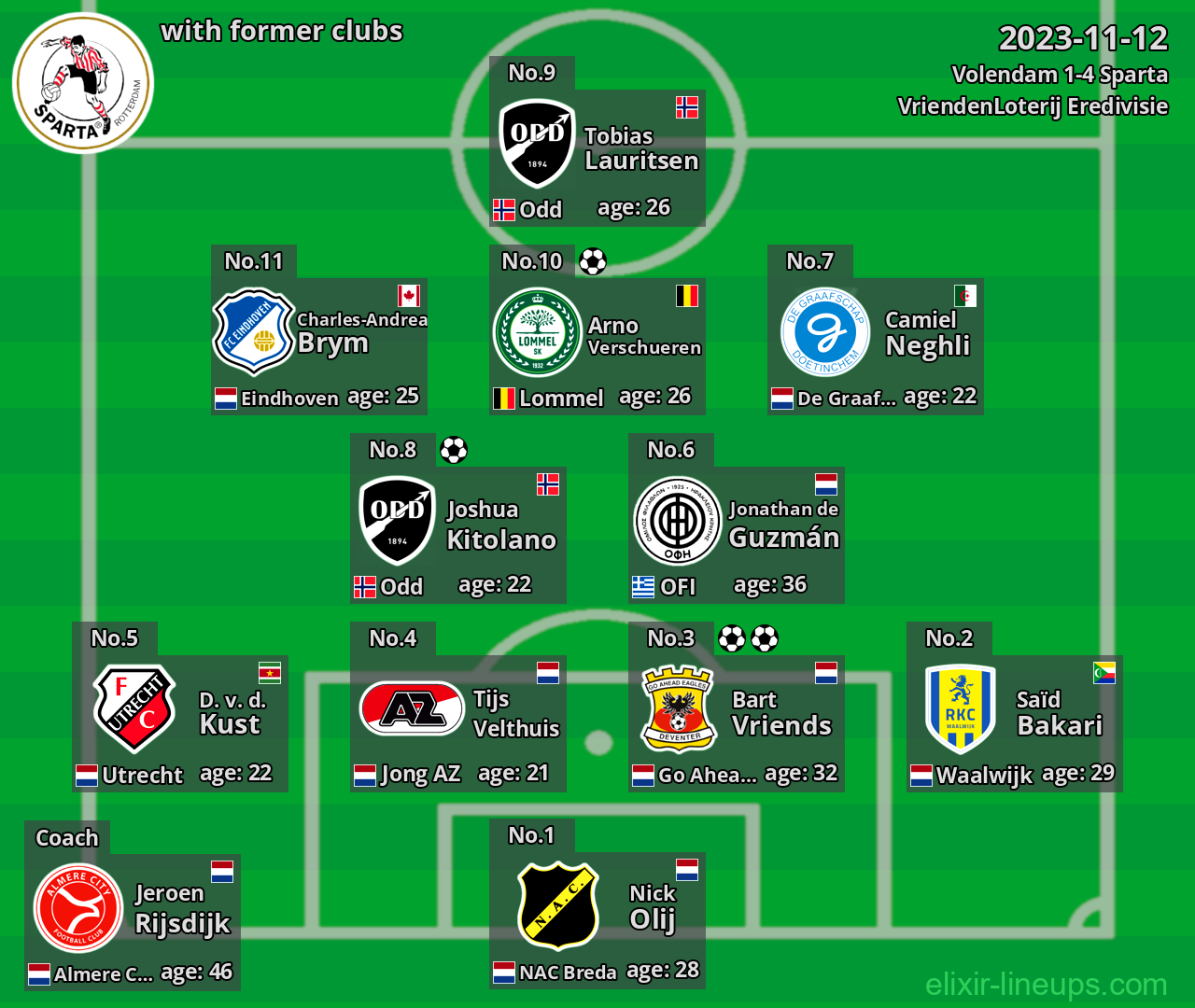 Sparta with former clubs 2023-11-12