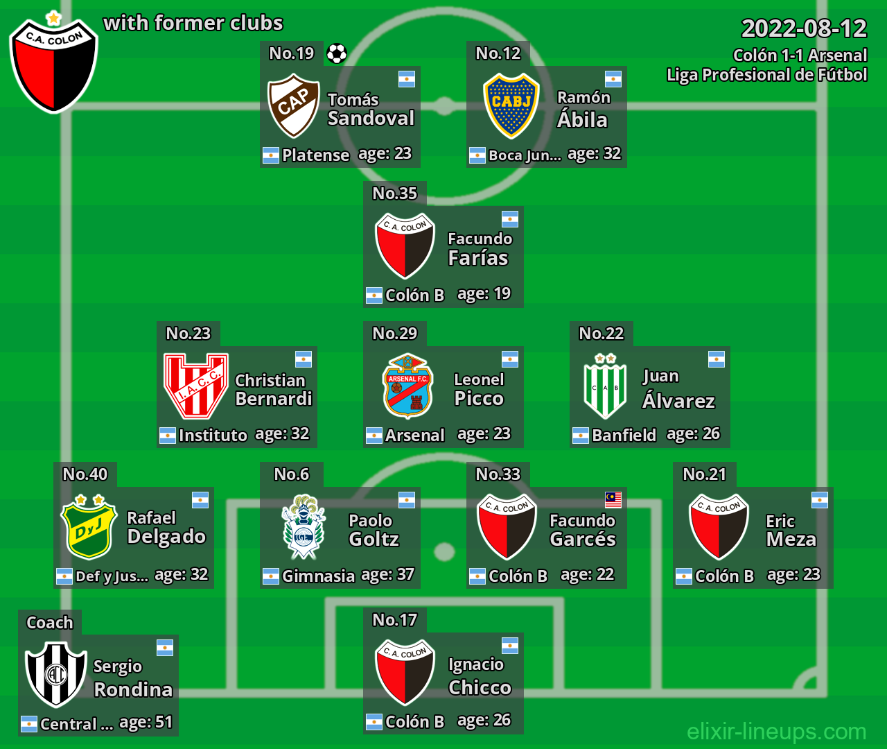 Colón with former clubs 2022-08-12