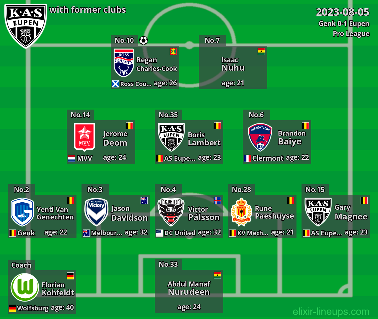 Eupen with latter clubs 2023-08-05