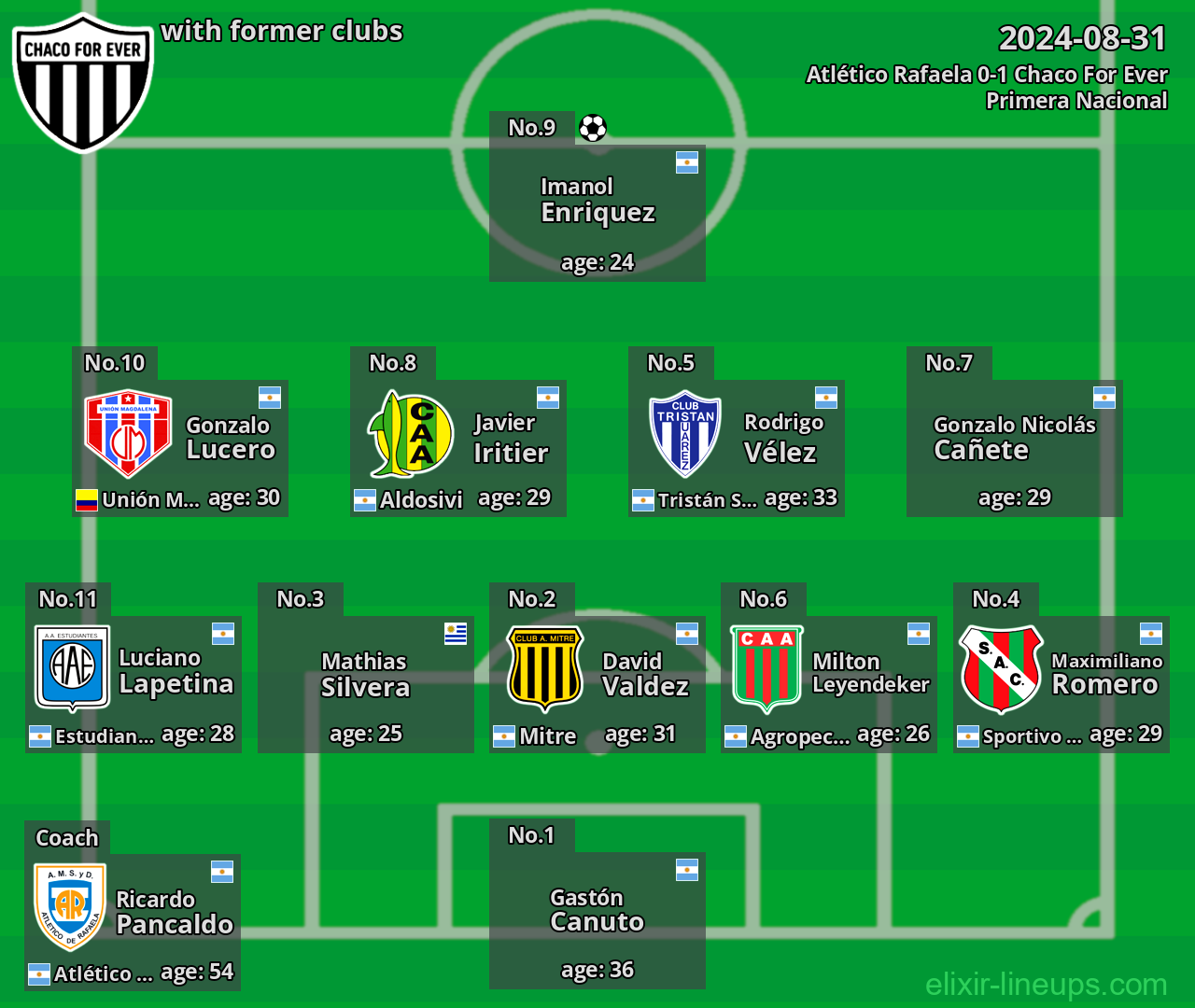 Chaco For Ever with latter clubs 2024-08-31