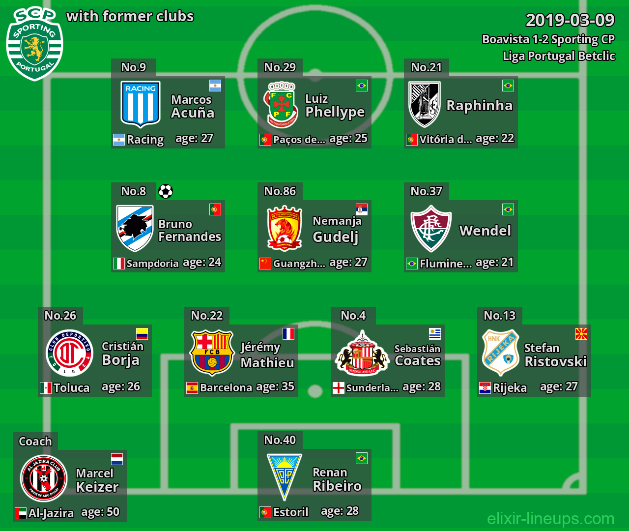 Sporting CP with former clubs 2019-03-09