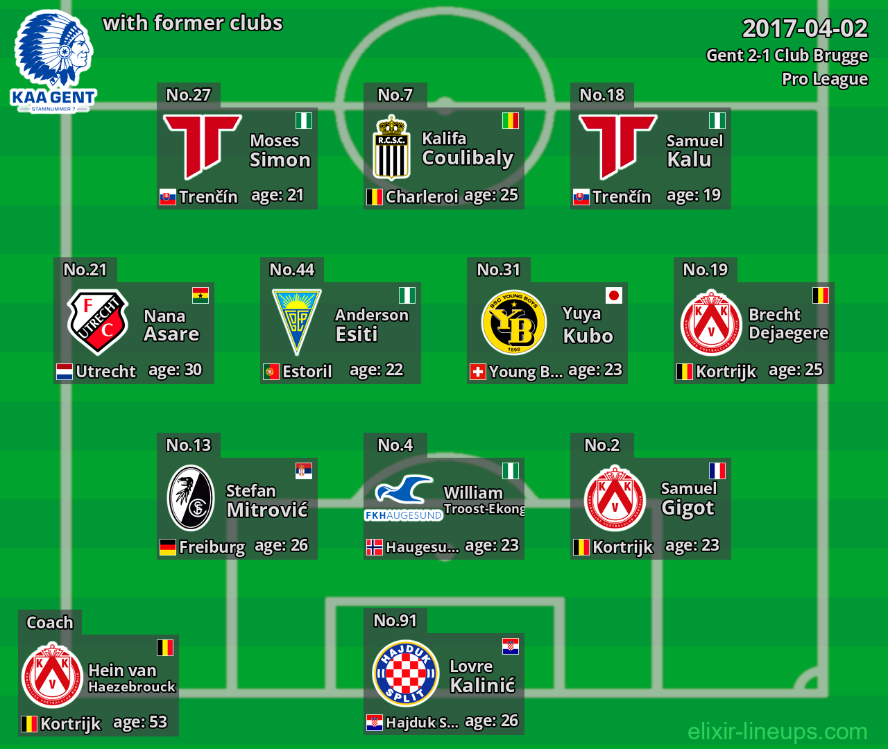 Gent with latter clubs 2017-04-02