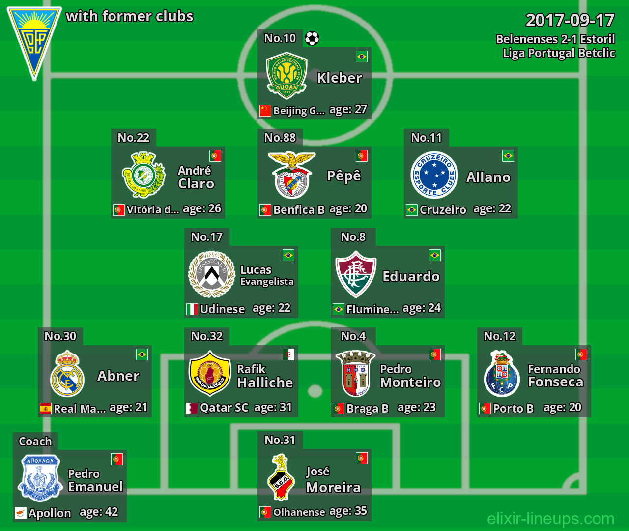 Estoril with latter clubs 2017-09-17