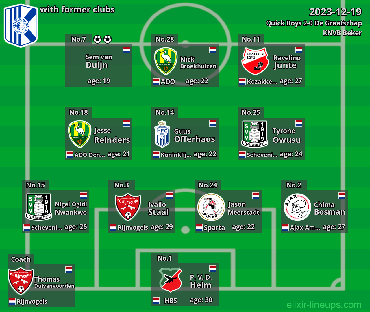 Quick Boys with former clubs 2023-12-19