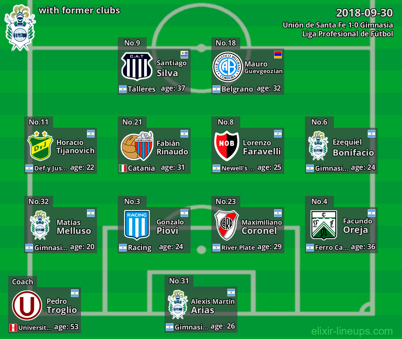 Gimnasia with latter clubs 2018-09-30