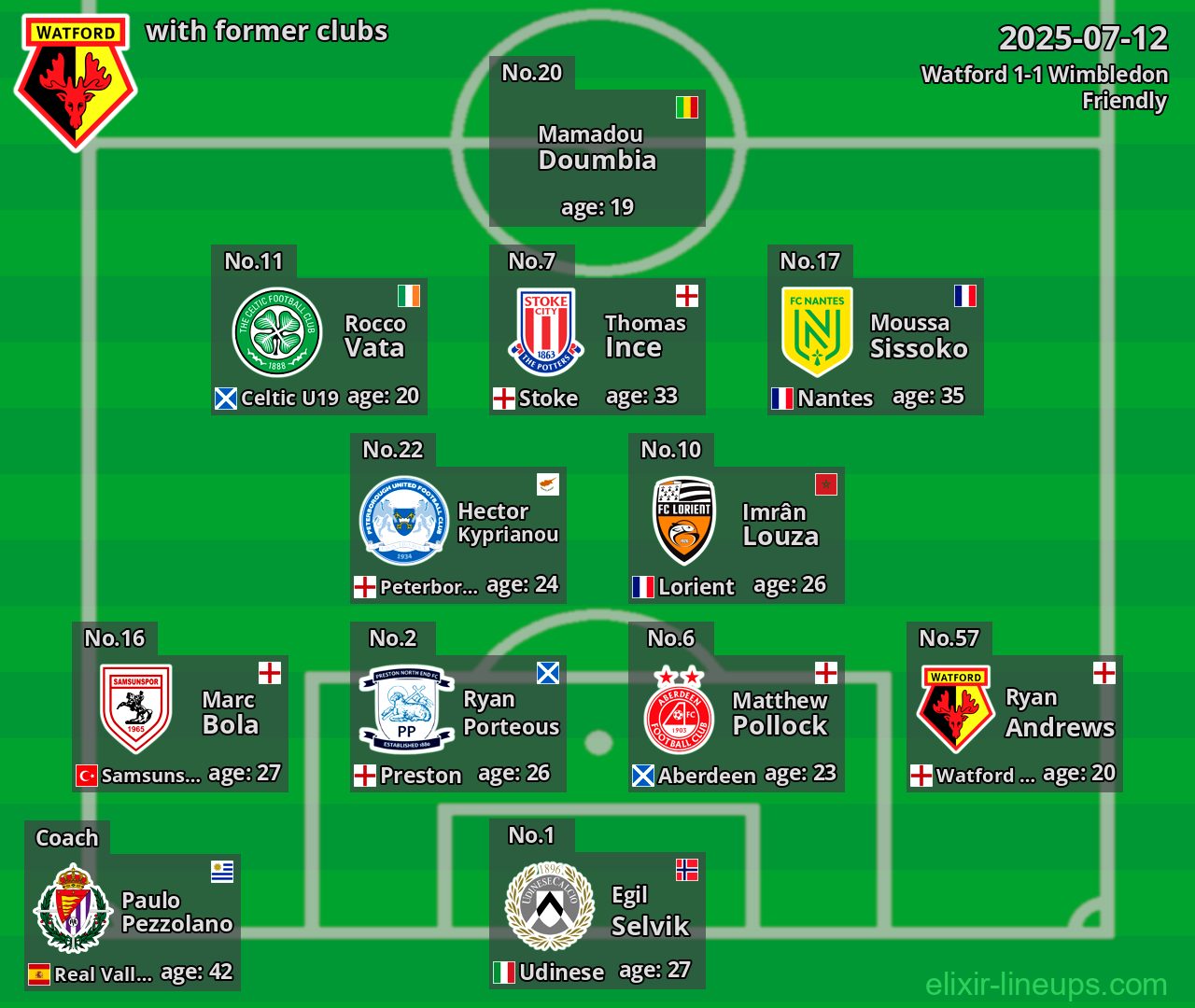 Watford with former clubs 2025-07-12