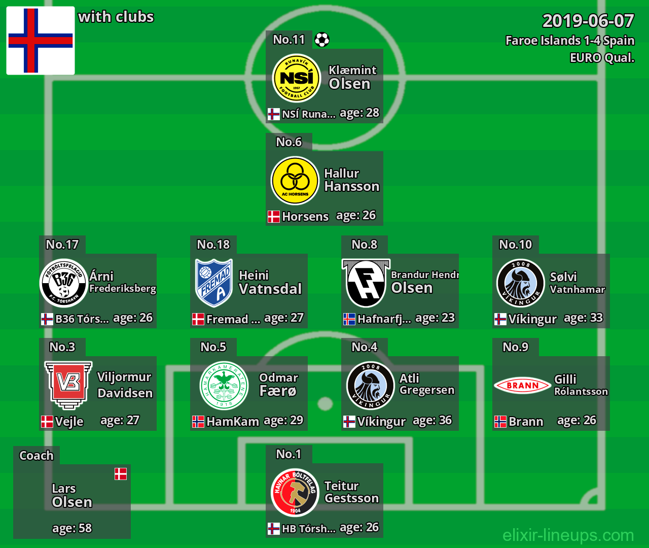Faroe Islands 2019-06-07