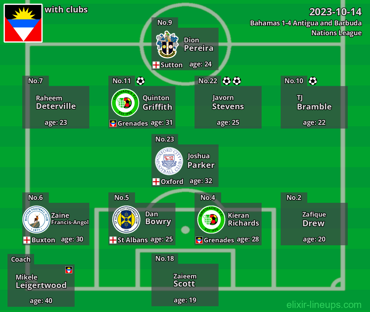 Antigua and Barbuda 2023-10-14