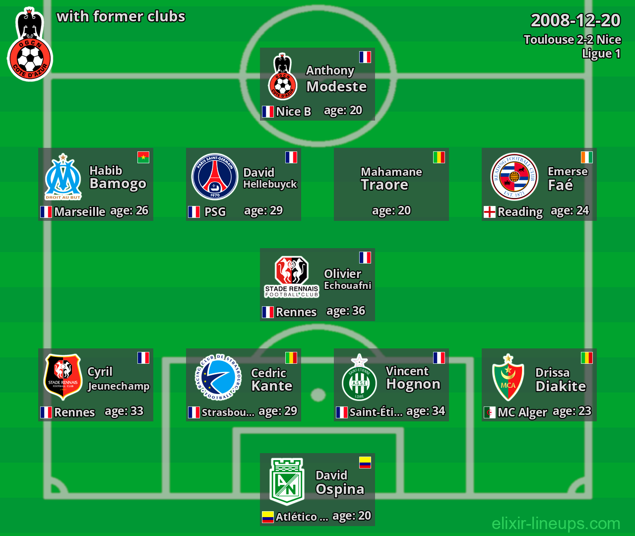 Nice with former clubs 2008-12-20