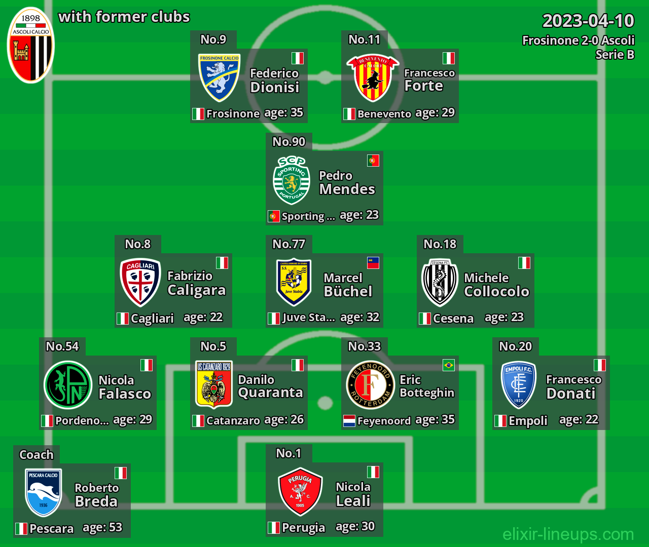 Ascoli with latter clubs 2023-04-10
