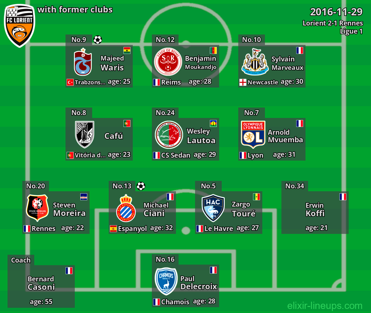 Lorient with latter clubs 2016-11-29