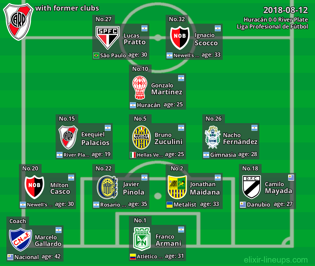 River Plate with latter clubs 2018-08-12