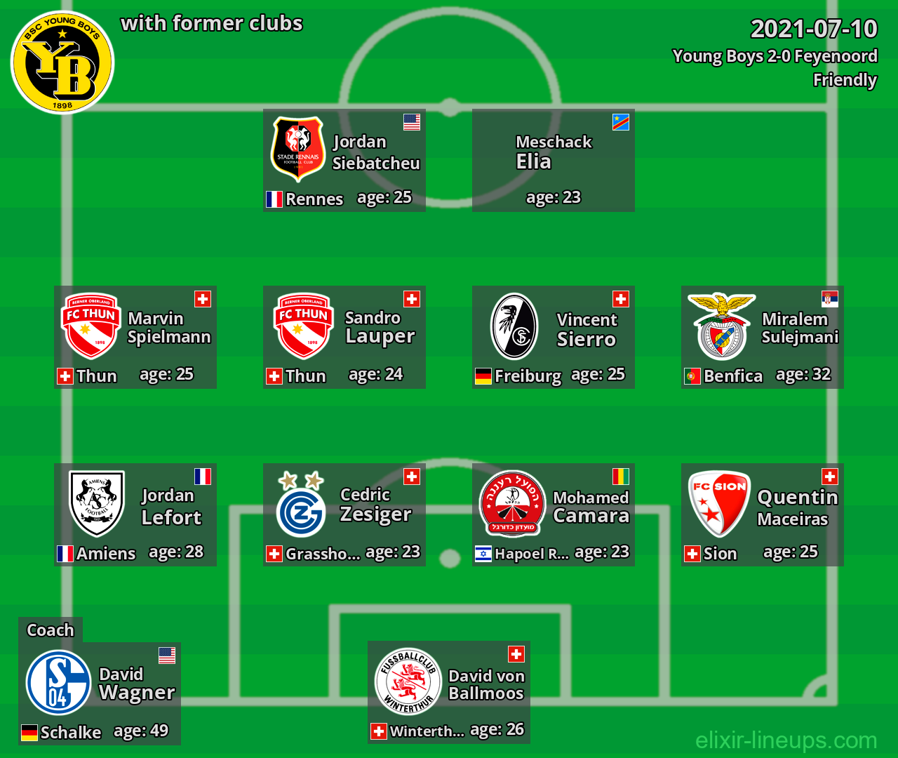 Young Boys with latter clubs 2021-07-10