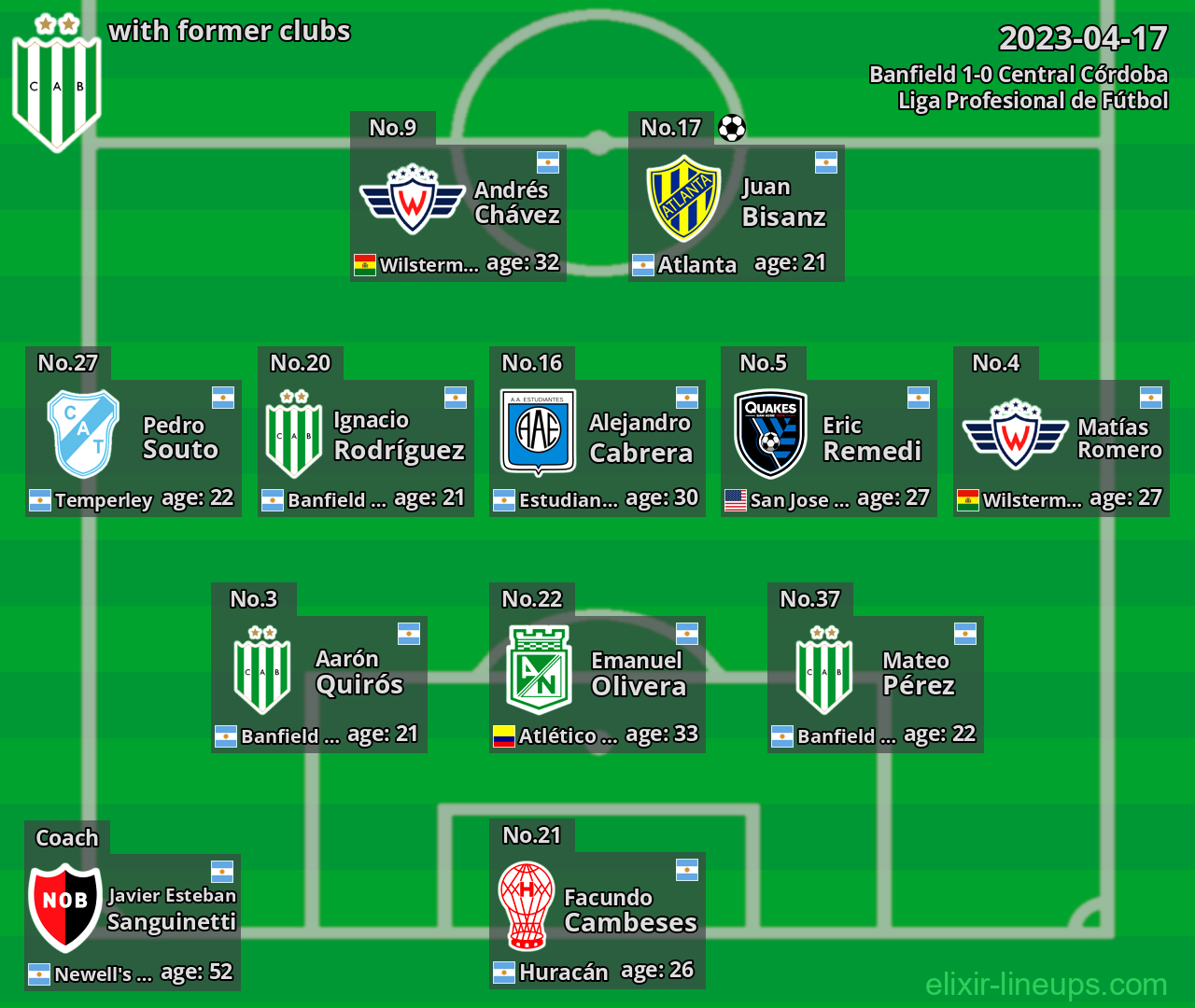 Banfield with latter clubs 2023-04-17