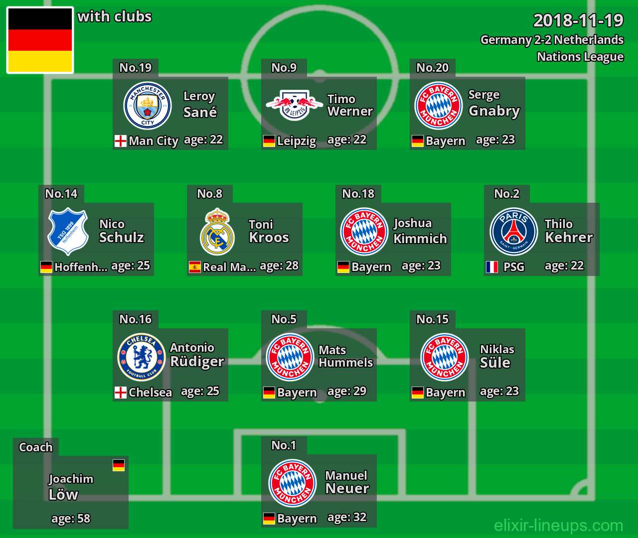 Germany 2018-11-19