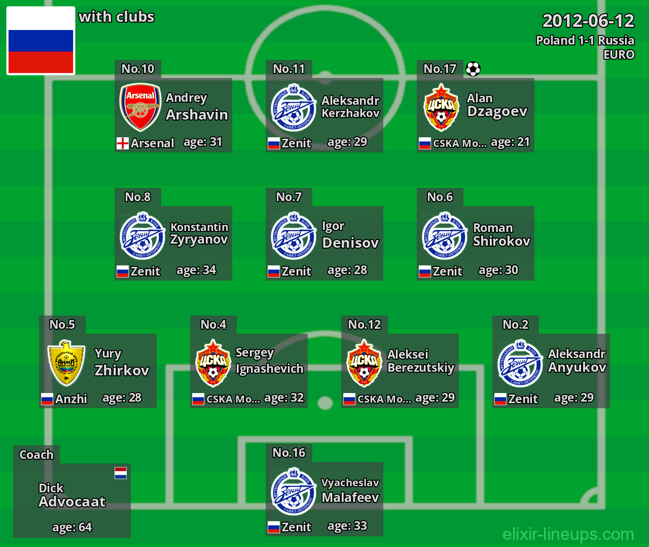 Russia 2012-06-12