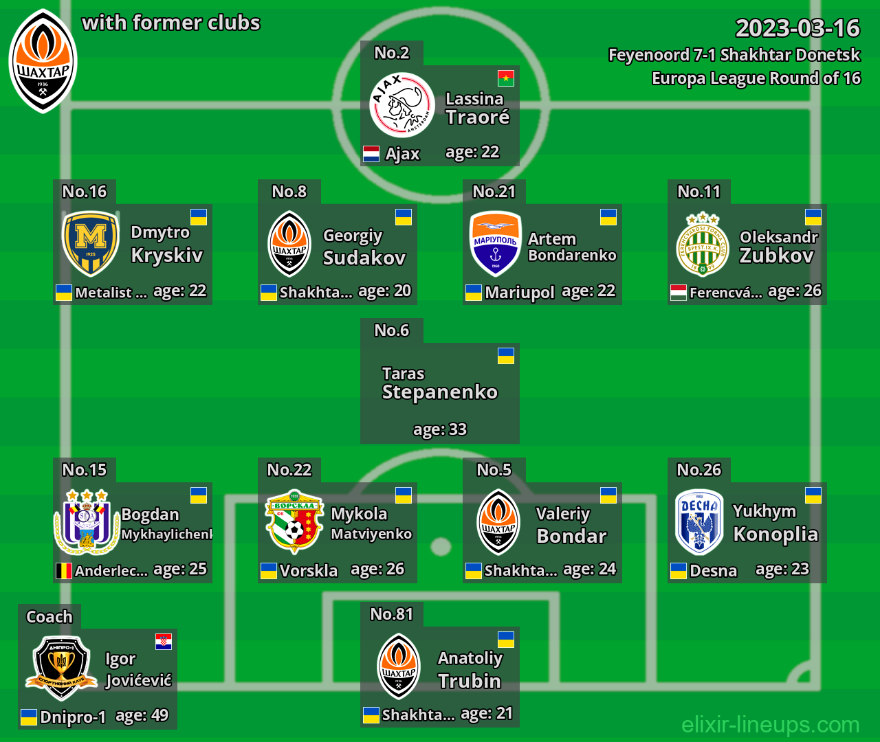Shakhtar Donetsk with former clubs 2023-03-16