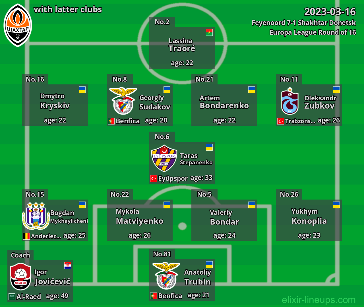Shakhtar Donetsk with latter clubs 2023-03-16