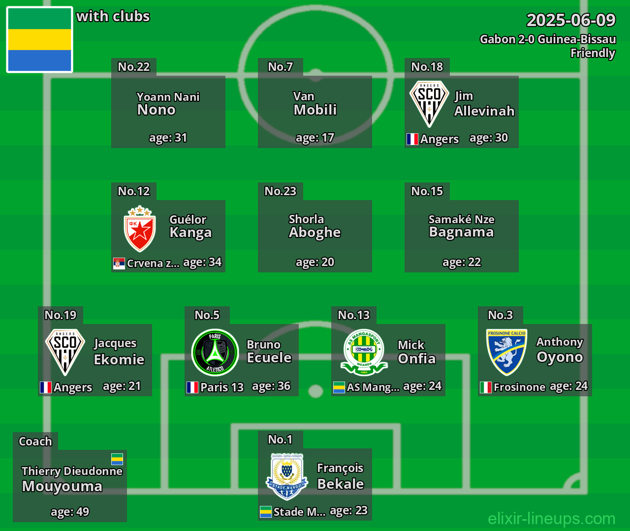 Gabon 2025-06-09