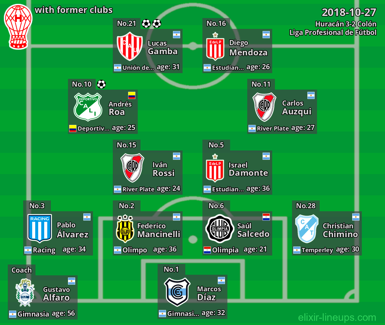 Huracán with former clubs 2018-10-27