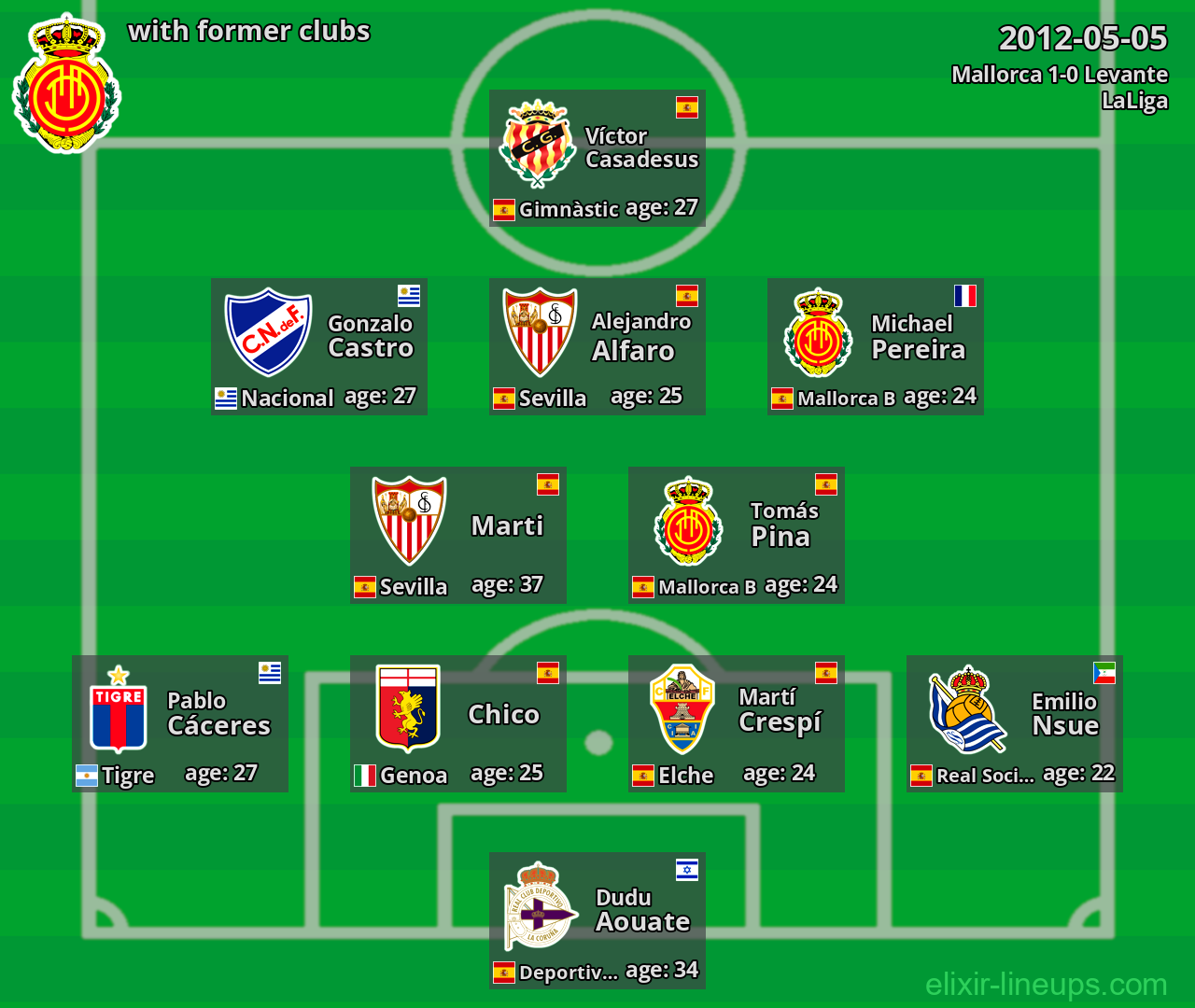 Mallorca with latter clubs 2012-05-05