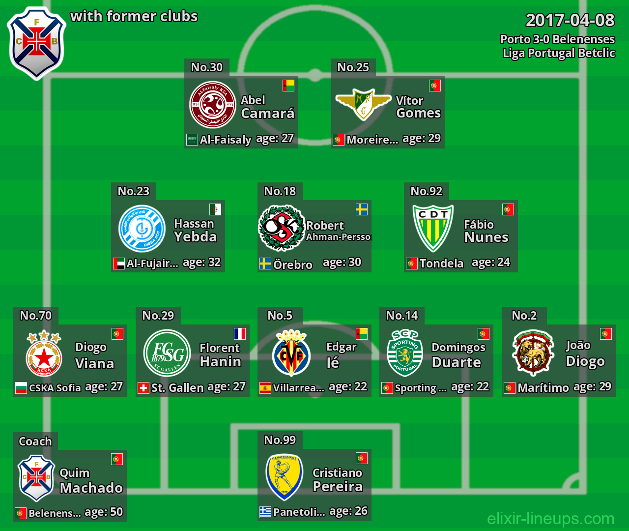 Belenenses with former clubs 2017-04-08