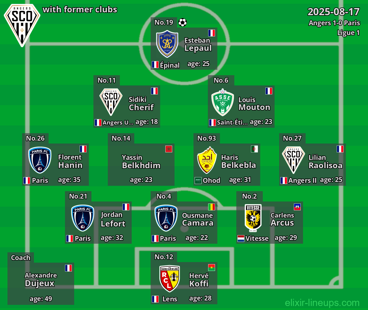 Angers with former clubs 2025-08-17