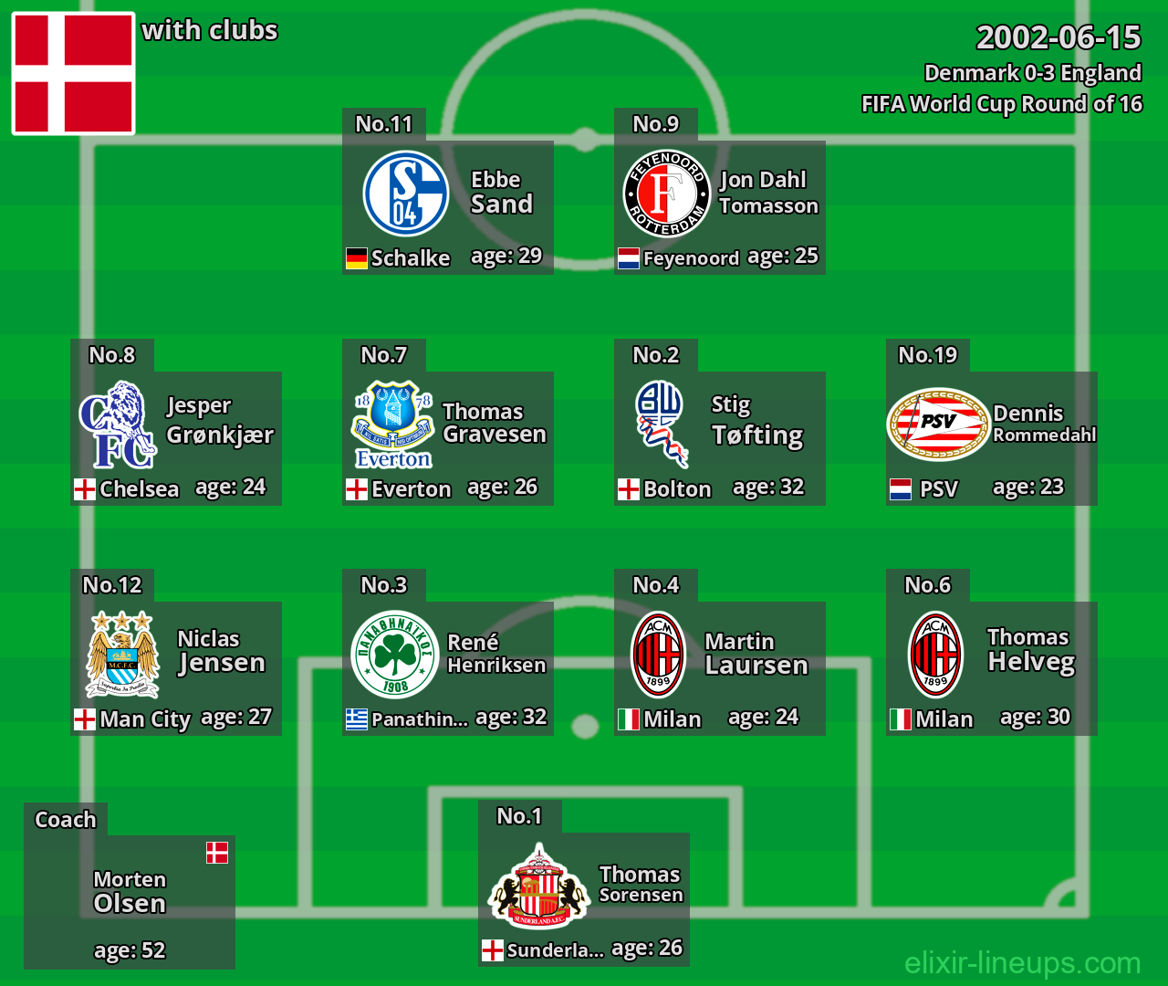 Denmark 2002-06-15