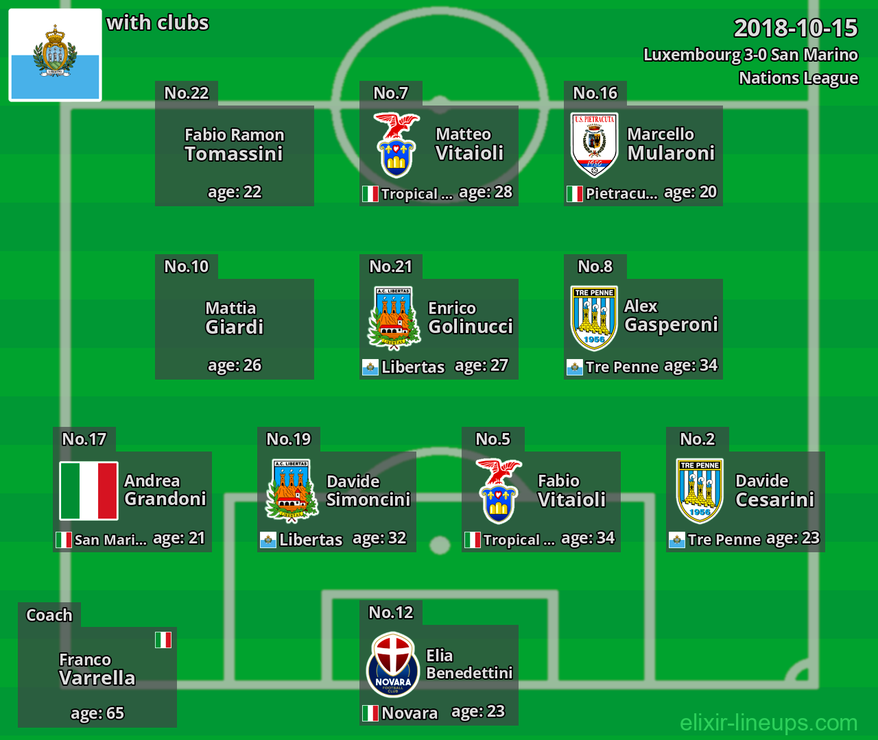 San Marino 2018-10-15