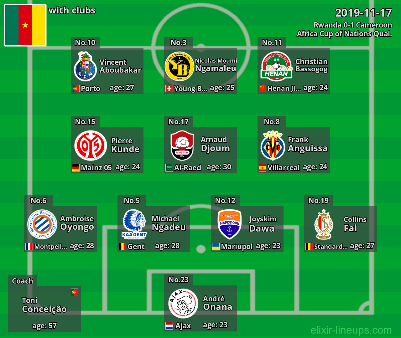 Cameroon 2019-11-17