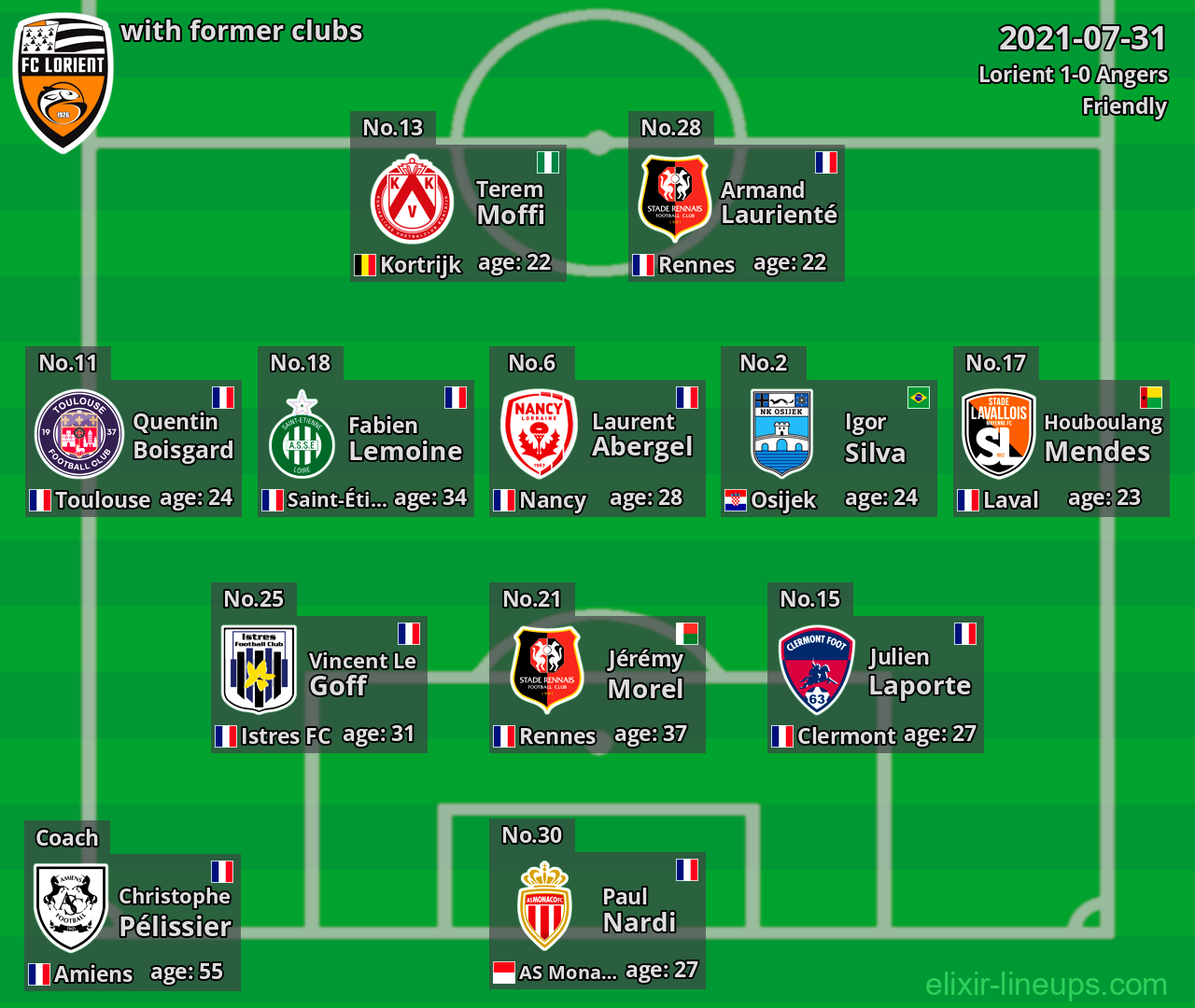 Lorient with former clubs 2021-07-31