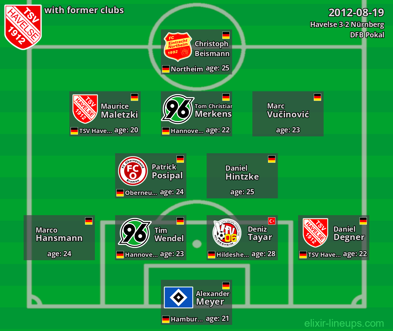 Havelse with latter clubs 2012-08-19