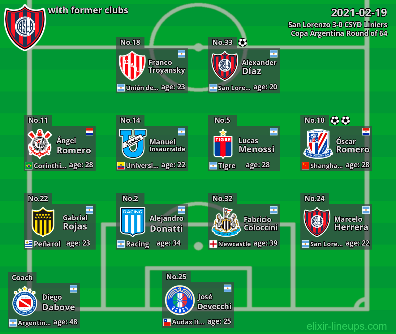 San Lorenzo with former clubs 2021-02-19